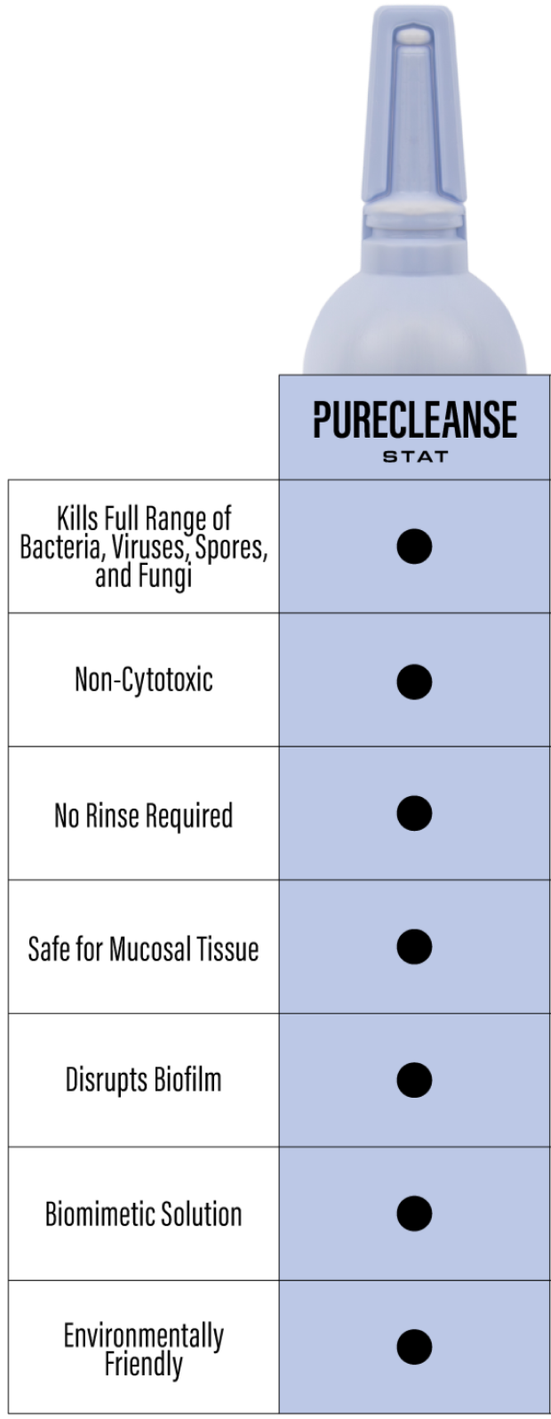 PureCleanse™ STAT — Single-Use HOCl Wound Cleanser | Biomiq
